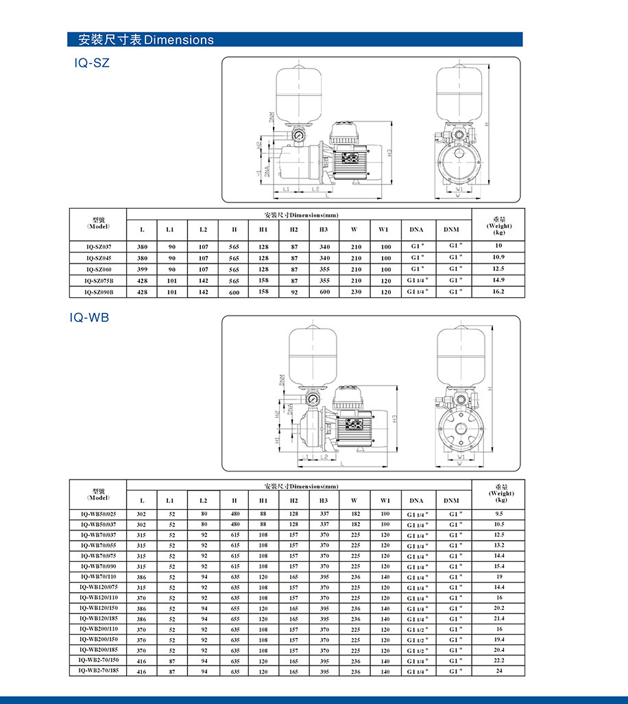 IQ系列智能变频泵6