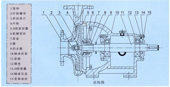 轴承托架泵结构及安装尺寸图6