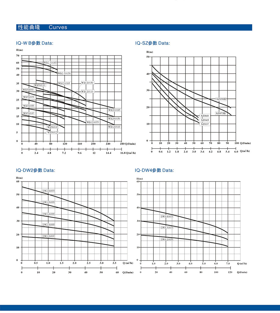 IQ系列智能变频泵4