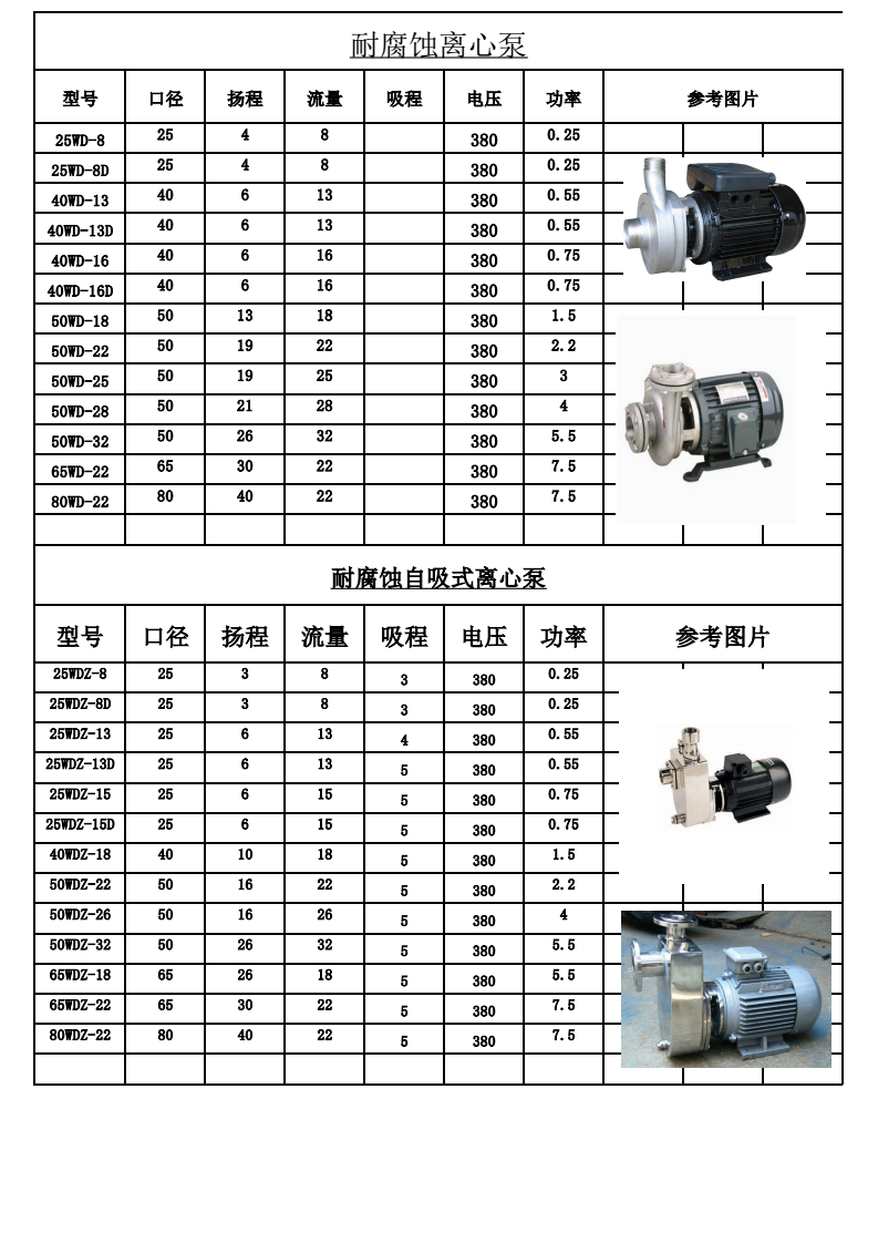 沃德WD WDZ不锈钢泵选型参数