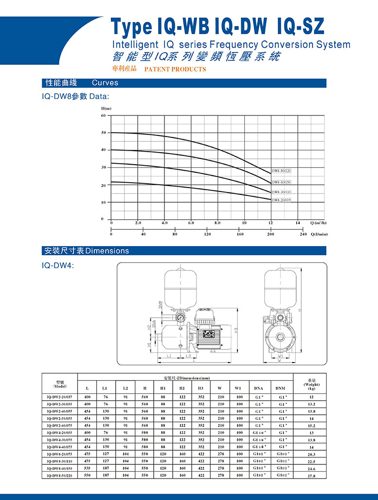 IQ系列智能变频泵5
