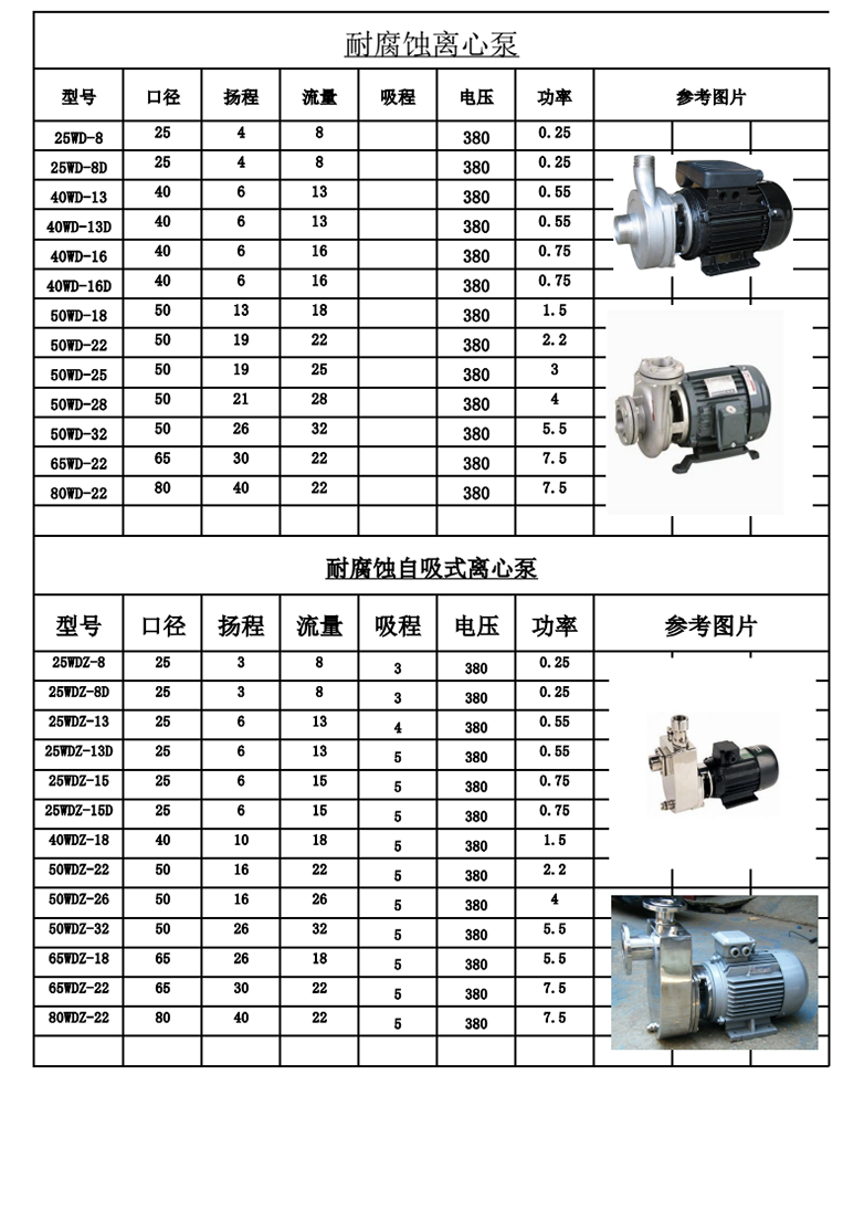 沃德WD WDZ不锈钢泵选型参数