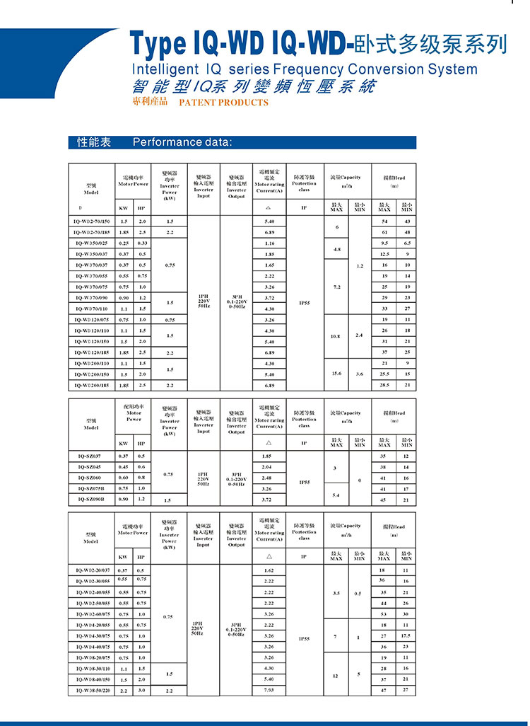 沃德IQ系列泵选型