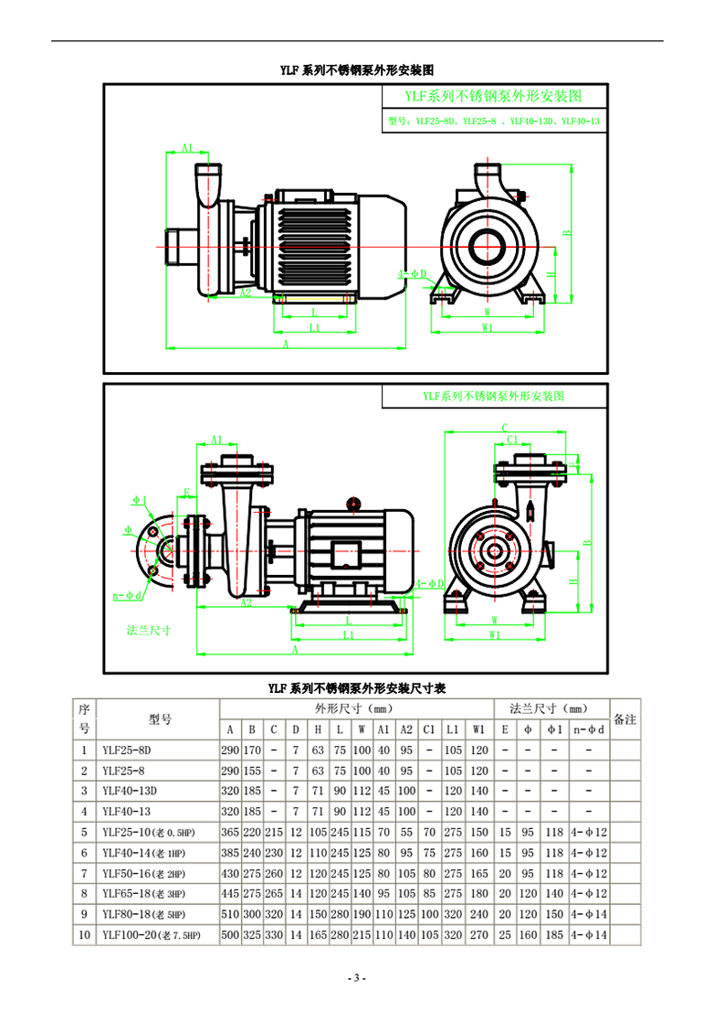 08-01-YLF卧式不锈钢泵-_03