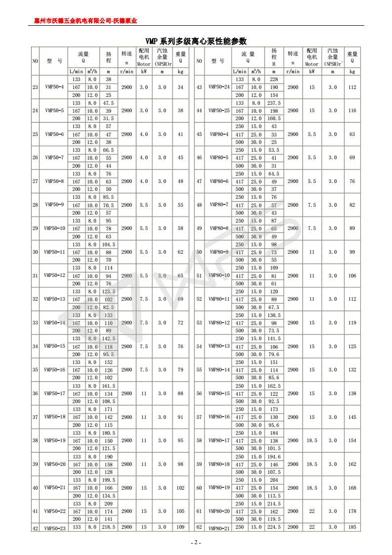 14-VMP系列多级泵-_02