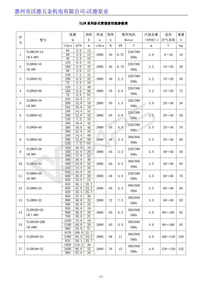 02-YLGW-YLGbW卧式管道泵-_03
