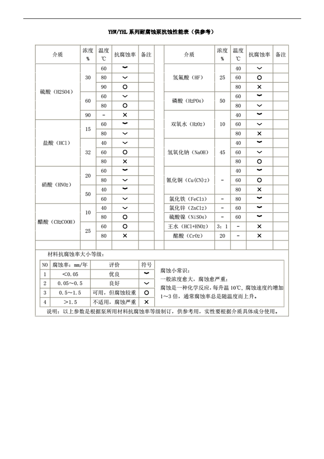09-YH系列耐腐蚀泵-_04