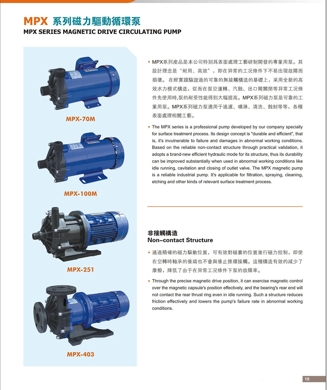 MPX磁力驱动泵原理10
