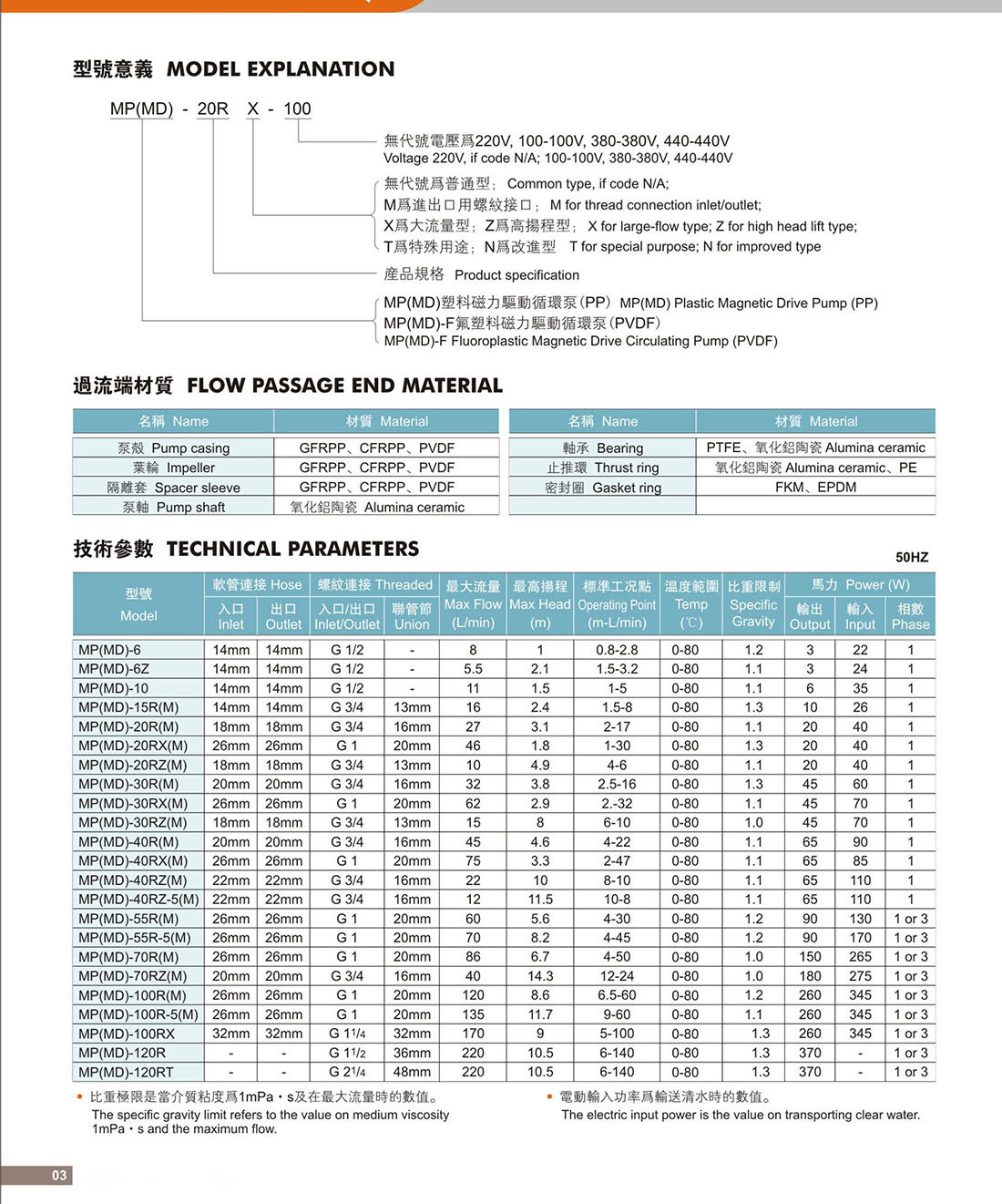 MP(MD)系列磁力驱动泵选型3