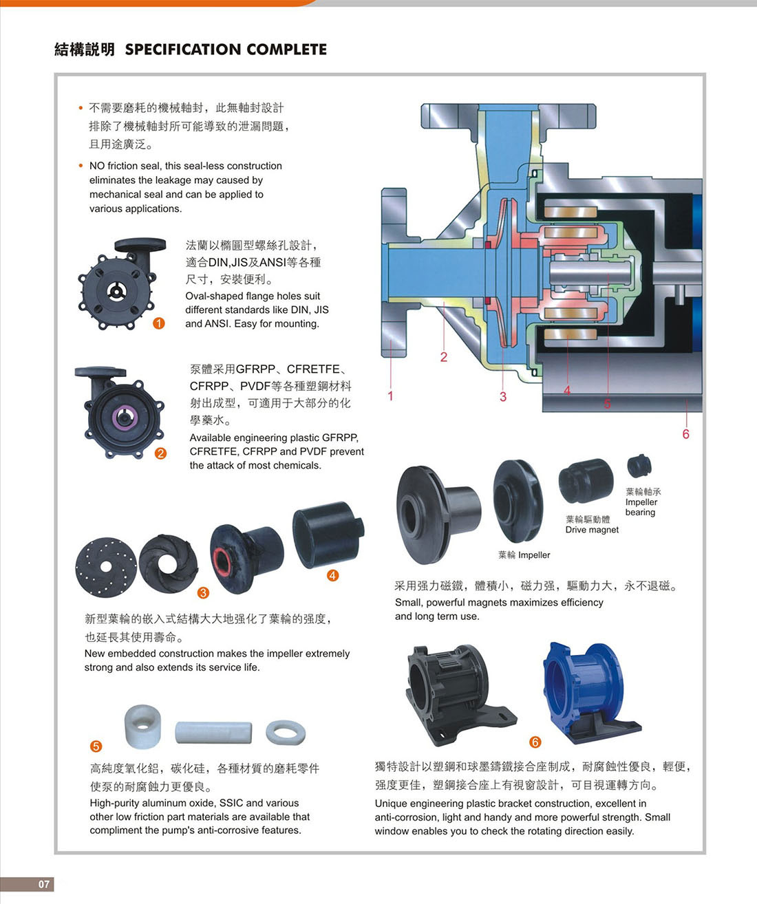 MPH(MDH)磁力驱动泵7
