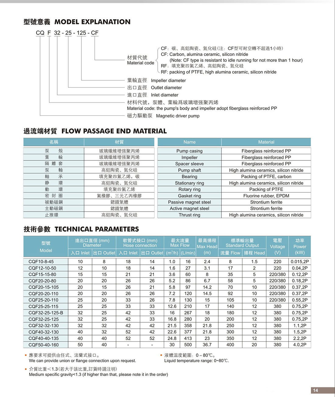 CQF磁力驱动循环泵选型14