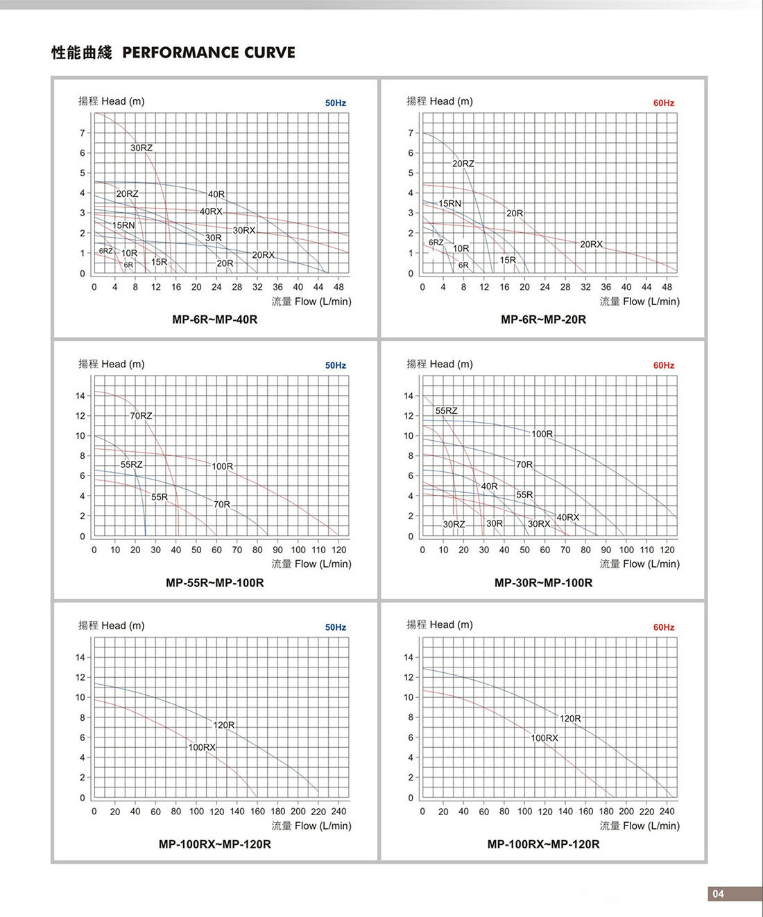 MP(MD)系列磁力驱动泵曲线4