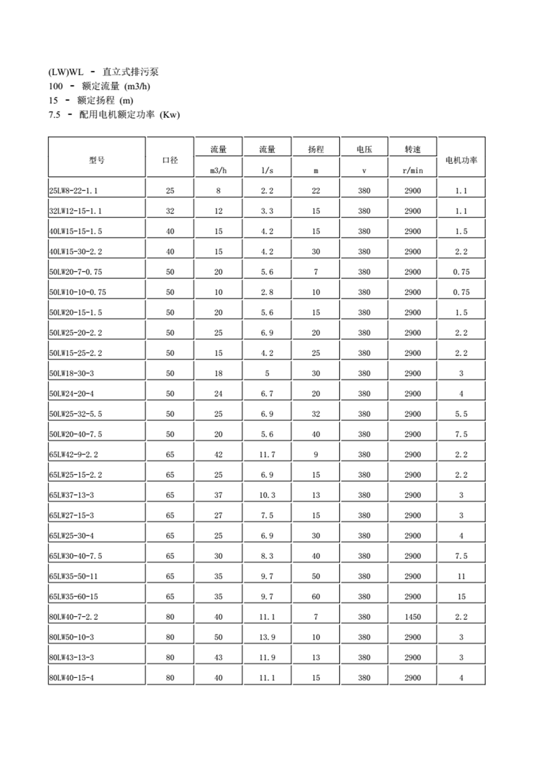 LW WL LWP直立式排污泵_02