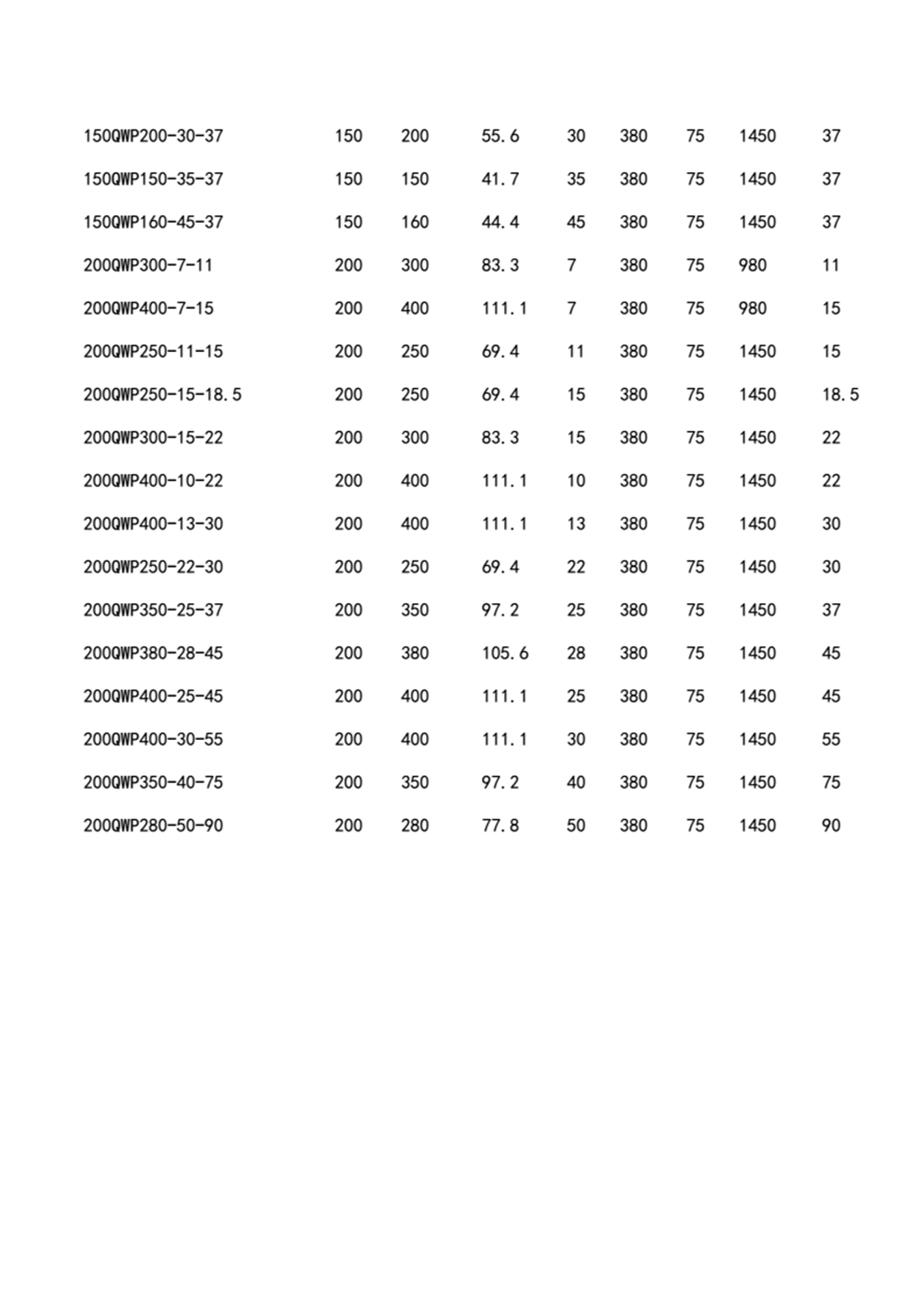 QWP型不锈钢潜水排污泵_04