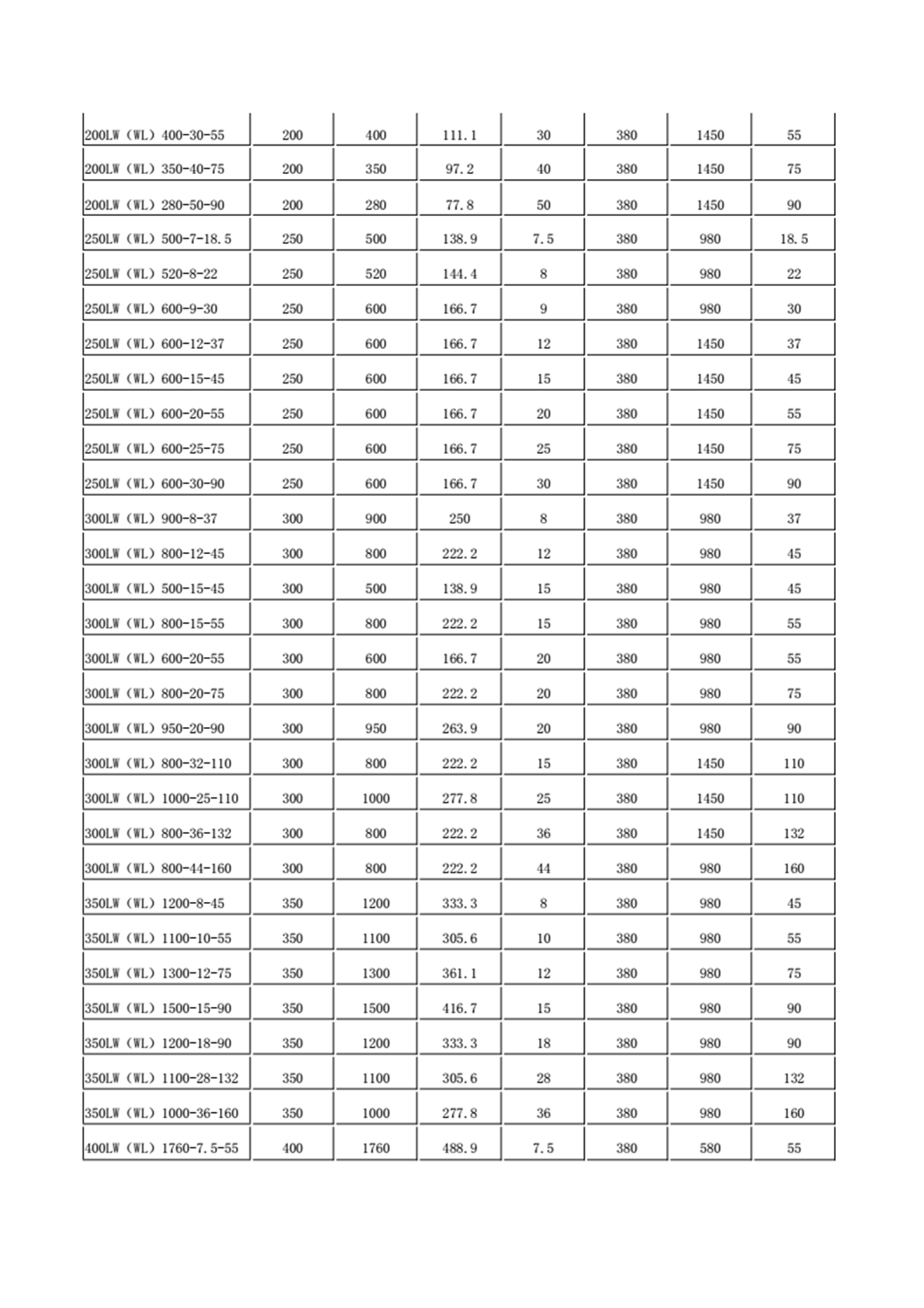 LW WL LWP直立式排污泵_05