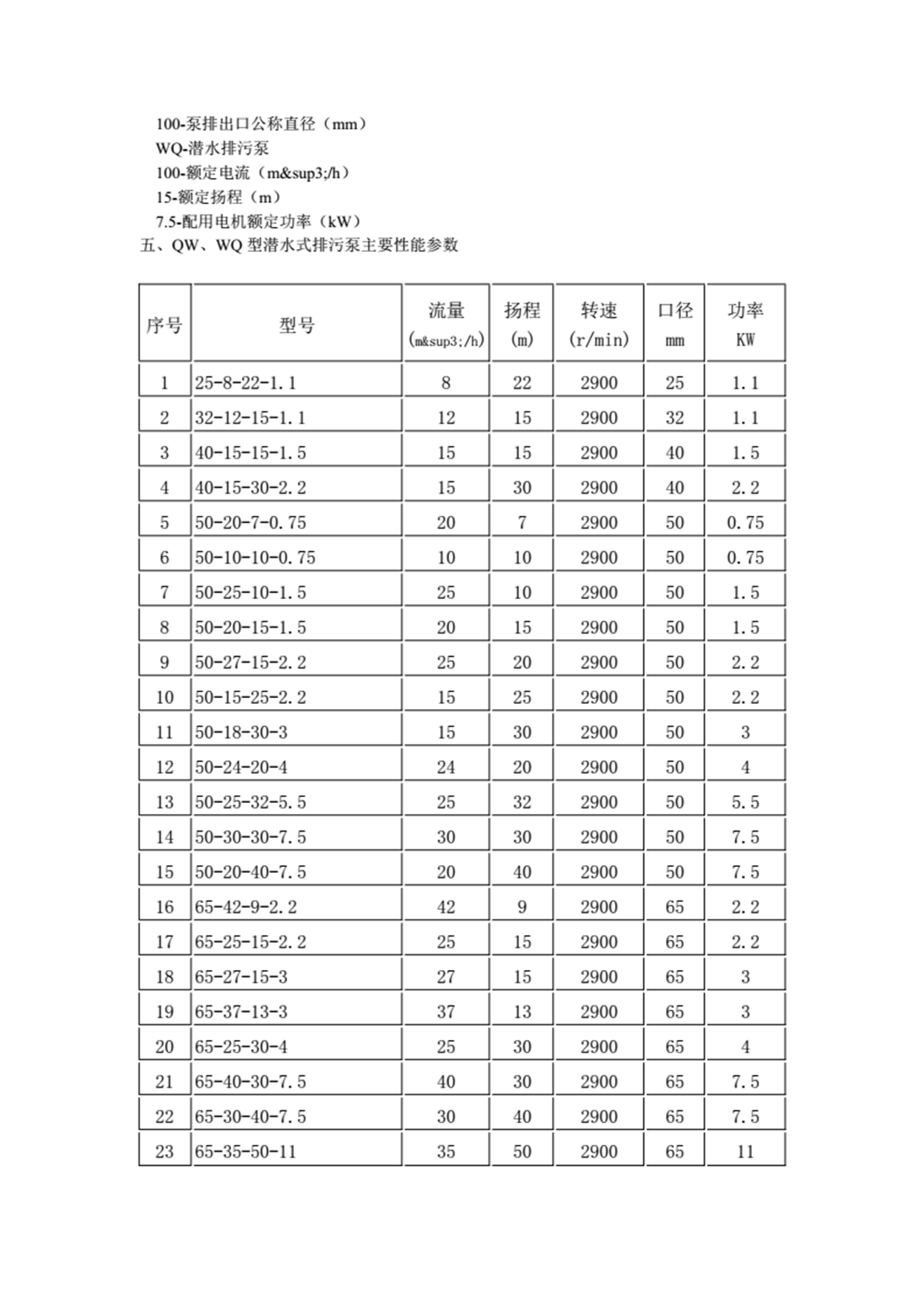 QW(WQ)型潜水排污泵_02